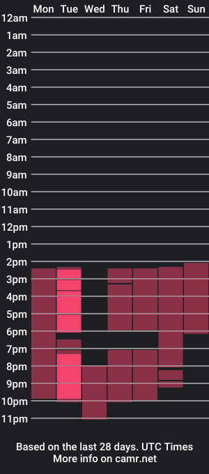 cam show schedule of miley_victorious