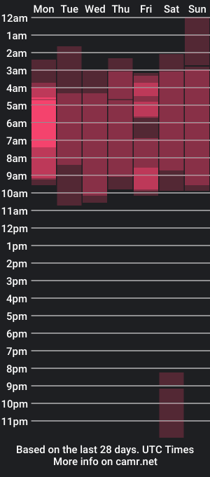 cam show schedule of mileycruz_