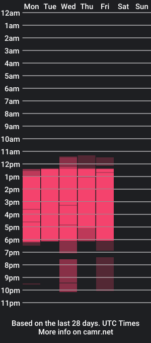 cam show schedule of mileyerikson