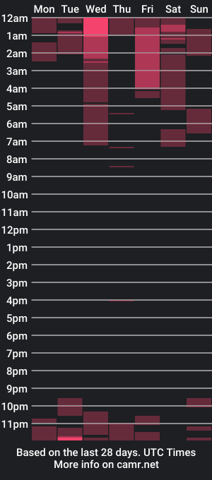 cam show schedule of mileylayz