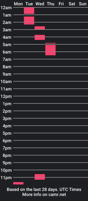 cam show schedule of mileymure