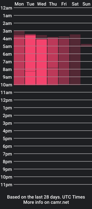 cam show schedule of mileyosment