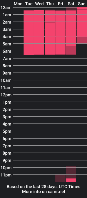 cam show schedule of mileyroberts_