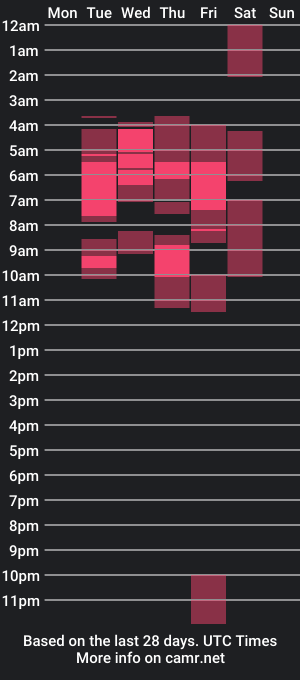 cam show schedule of mileys_cyrruss