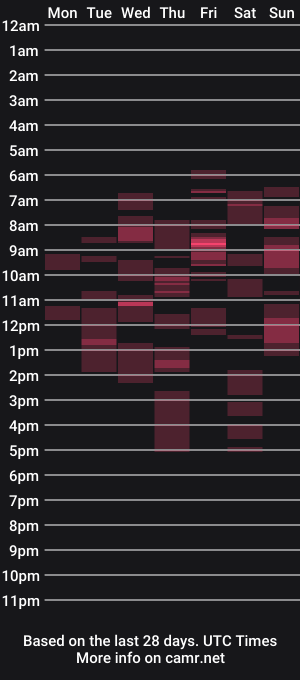 cam show schedule of mileyy_me_