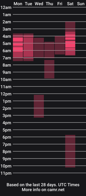 cam show schedule of milf_dreamy