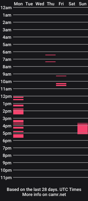 cam show schedule of milf_goddess