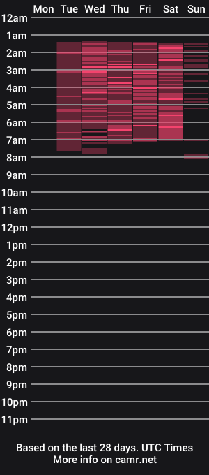 cam show schedule of milf_kendra