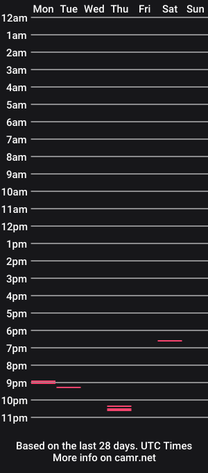 cam show schedule of milf_lexxa