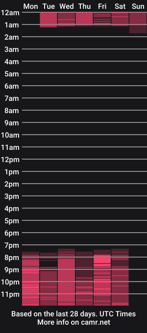 cam show schedule of milf_loven