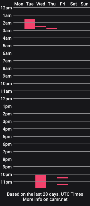 cam show schedule of milfanddilf696969