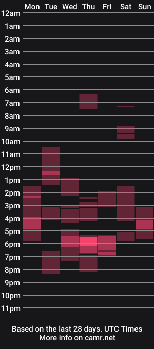 cam show schedule of milfaolla