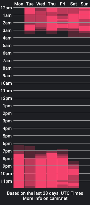 cam show schedule of milfaura_