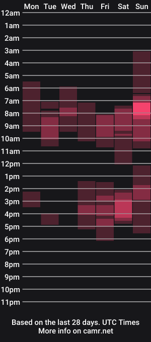 cam show schedule of milfchantal