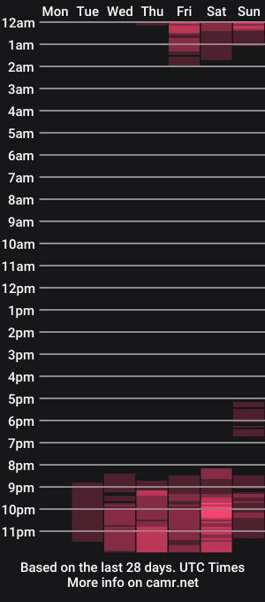 cam show schedule of milfclarette