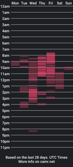 cam show schedule of milfelladd69