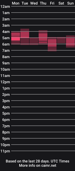 cam show schedule of milfjuggs