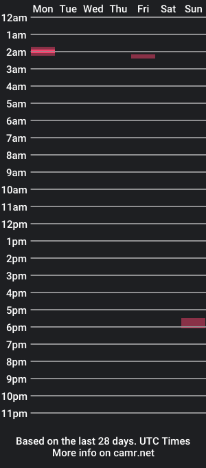 cam show schedule of milfloverfl