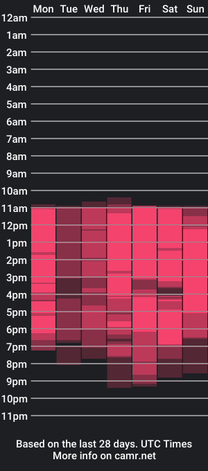 cam show schedule of milfluciana