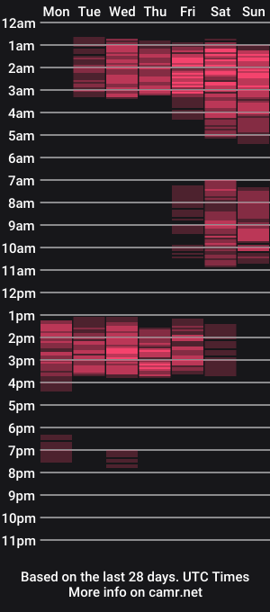 cam show schedule of milfmegatits