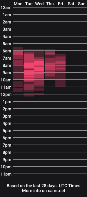 cam show schedule of milfmomx