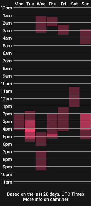 cam show schedule of milfmonee
