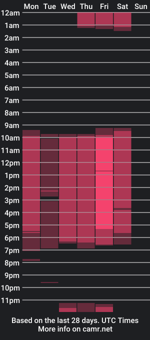 cam show schedule of milfrosalie