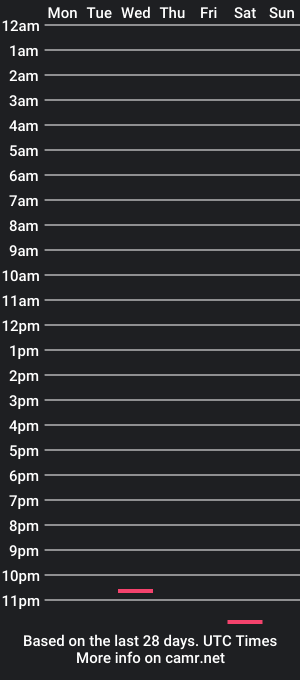 cam show schedule of milfsboy01