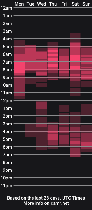 cam show schedule of milfscarlette