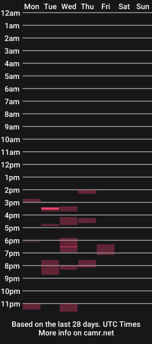 cam show schedule of milfseeker540