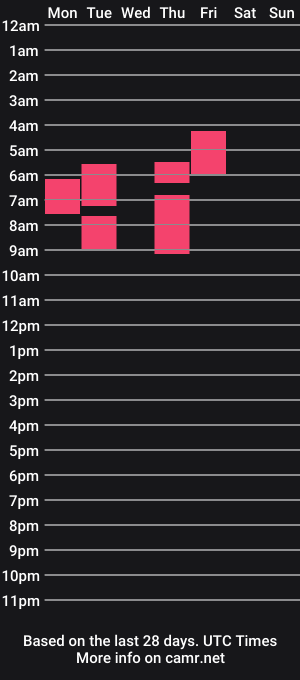 cam show schedule of milfshakelounge