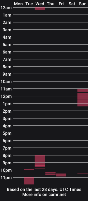cam show schedule of milfsloverr99