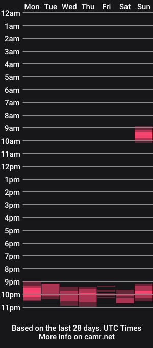 cam show schedule of milfy72