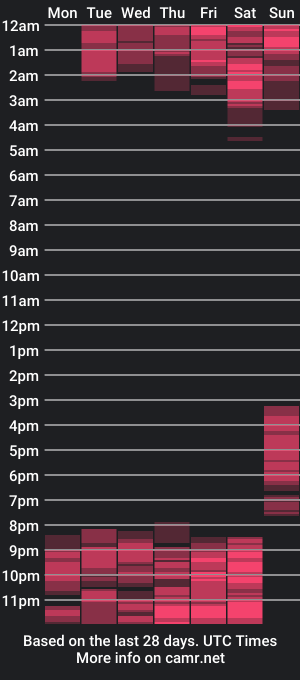 cam show schedule of mili_mattell