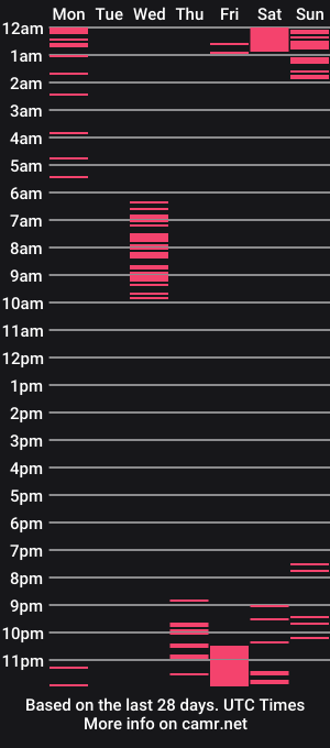 cam show schedule of miliameow