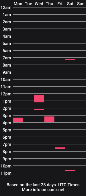cam show schedule of milica_nylon