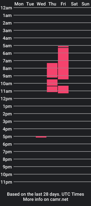 cam show schedule of milisi_