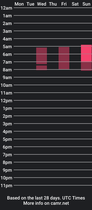 cam show schedule of militabastt