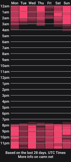 cam show schedule of milk_anastasia1