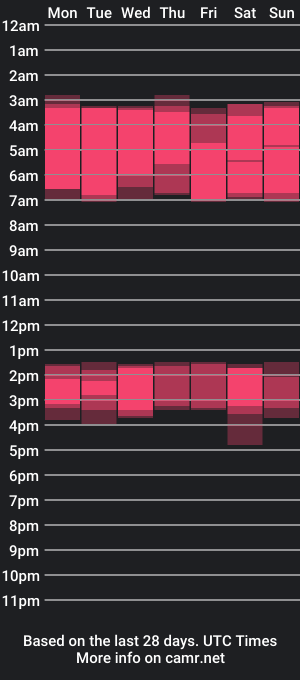 cam show schedule of milk_body