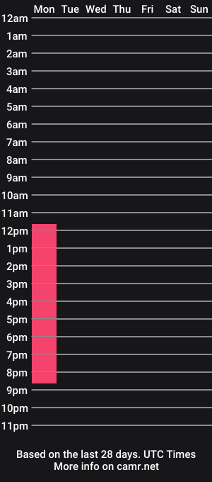 cam show schedule of milk_max18