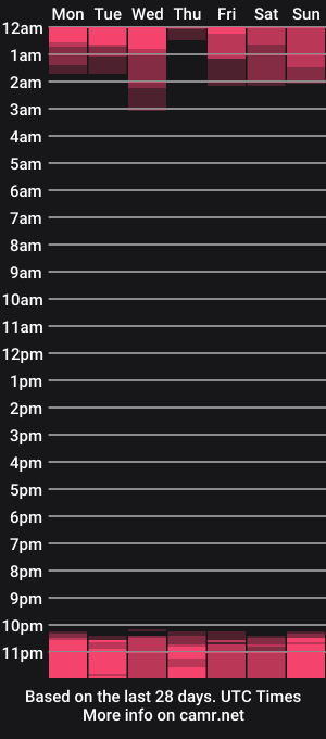 cam show schedule of milk_slice