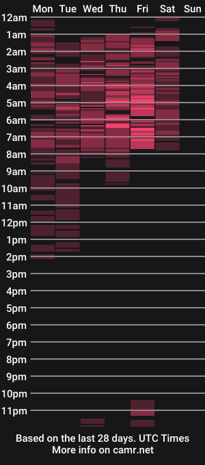 cam show schedule of milkablond