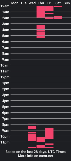 cam show schedule of milkaeliza1