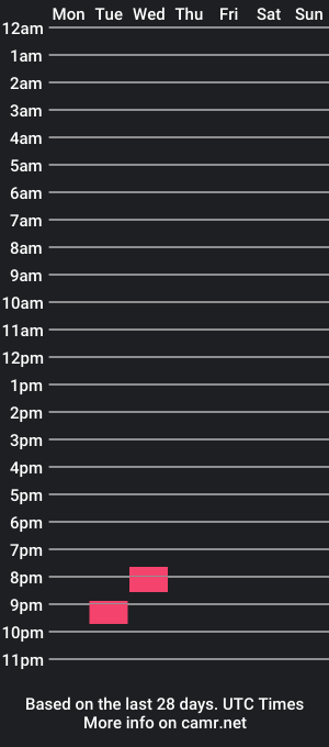 cam show schedule of milkamil_