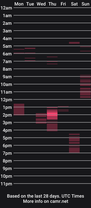 cam show schedule of milkandhoneylullabies