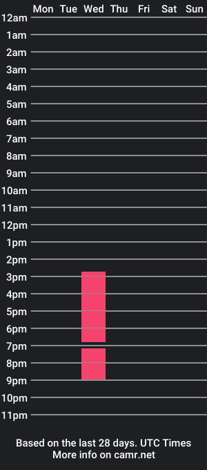 cam show schedule of milkboys999