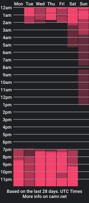 cam show schedule of milkdulce1