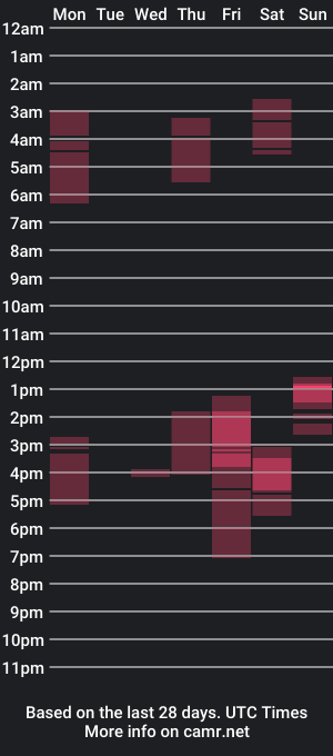 cam show schedule of milkhammer