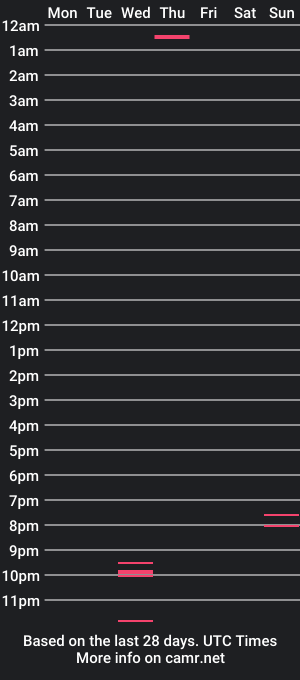 cam show schedule of milkingmeat